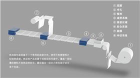 硬膜機(jī)器流程圖